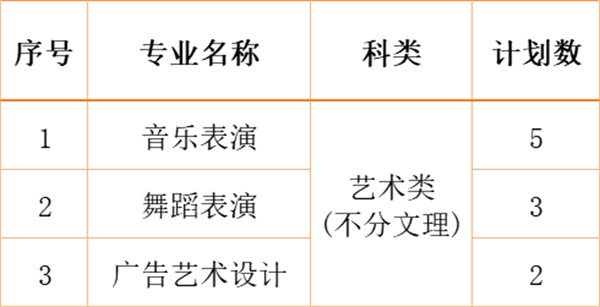 江南影視藝術(shù)職業(yè)學院2024年各省、自治區(qū)、直轄市招生計劃5.jpg