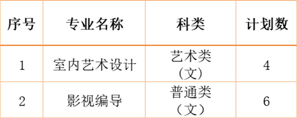 江南影視藝術(shù)職業(yè)學院2024年各省、自治區(qū)、直轄市招生計劃8.jpg