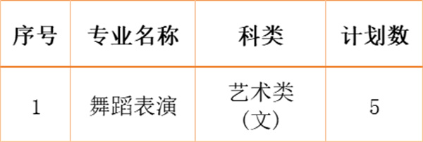 江南影視藝術(shù)職業(yè)學院2024年各省、自治區(qū)、直轄市招生計劃3.jpg