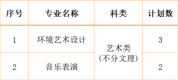江南影視藝術(shù)職業(yè)學院2024年各省、自治區(qū)、直轄市招生計劃18.jpg