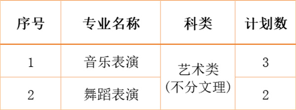 江南影視藝術(shù)職業(yè)學院2024年各省、自治區(qū)、直轄市招生計劃11.jpg