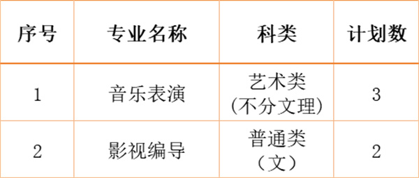 江南影視藝術(shù)職業(yè)學院2024年各省、自治區(qū)、直轄市招生計劃7.jpg