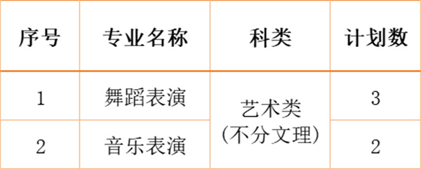 江南影視藝術(shù)職業(yè)學院2024年各省、自治區(qū)、直轄市招生計劃12.jpg