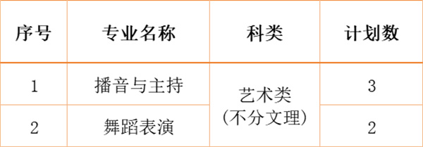 江南影視藝術(shù)職業(yè)學院2024年各省、自治區(qū)、直轄市招生計劃9.jpg