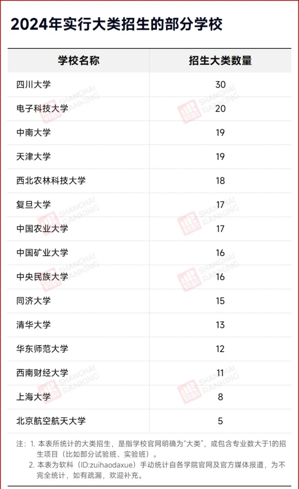關注！多所高校取消大類招生！2.webp_副本.jpg