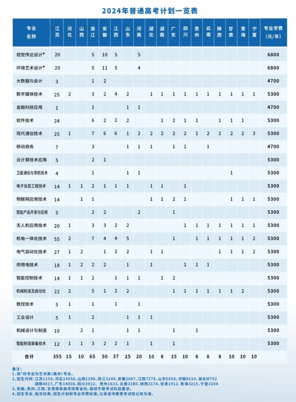 南京機(jī)電職業(yè)技術(shù)學(xué)院2024年普通高考招生計(jì)劃.webp_副本.jpg