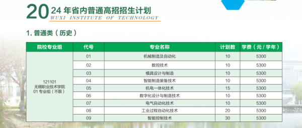 無錫職業(yè)技術(shù)學(xué)院招生計(jì)劃1_副本.png