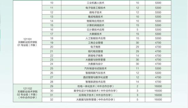 無錫職業(yè)技術(shù)學(xué)院招生計(jì)劃2_副本.png