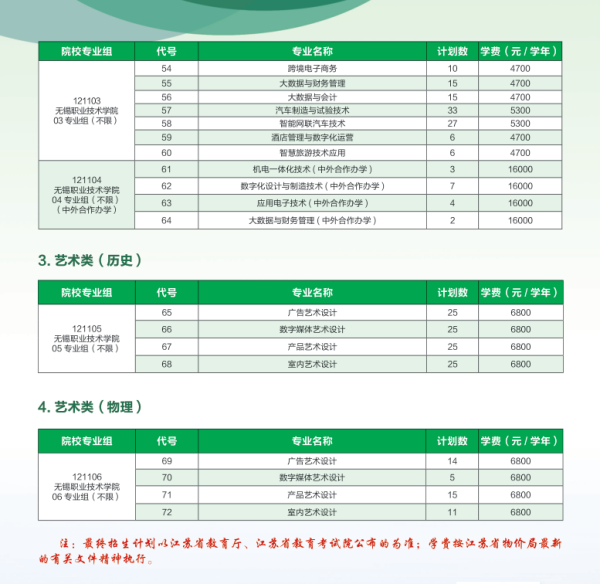 無錫職業(yè)技術(shù)學(xué)院招生計(jì)劃6_副本.png