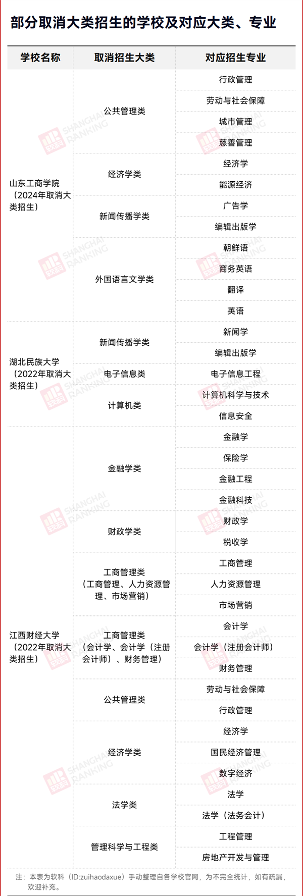 官宣：取消大類招生！大類招生是“撿漏“？是“踩坑”？.png
