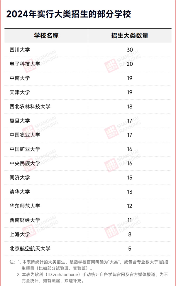 官宣：取消大類招生！大類招生是“撿漏“？是“踩坑”？2.jpg