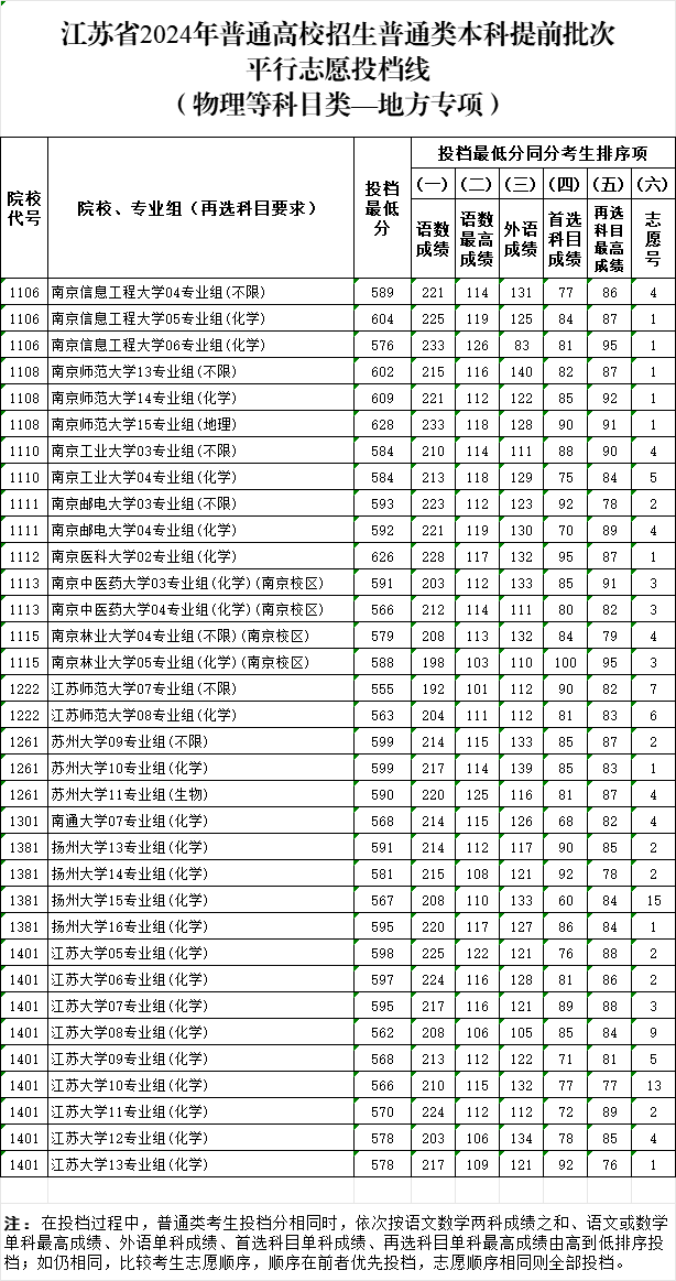 地方專項投檔線.png