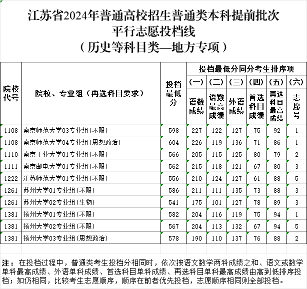 地方專項投檔線2.png