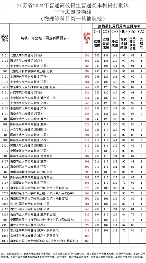 2024江蘇高考提前批：體制內(nèi)院校依舊火熱、警校競(jìng)爭(zhēng)激烈！.webp_副本.jpg