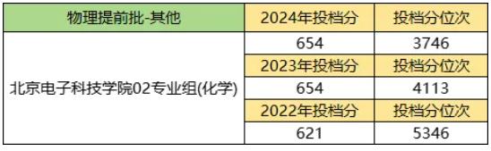 2024江蘇高考提前批：體制內(nèi)院校依舊火熱、警校競(jìng)爭(zhēng)激烈！2.jpg