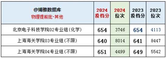 2024江蘇高考提前批：體制內(nèi)院校依舊火熱、警校競(jìng)爭(zhēng)激烈！3.jpg