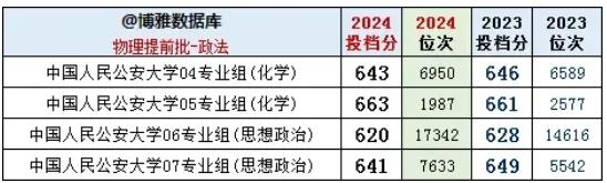 2024江蘇高考提前批：體制內(nèi)院校依舊火熱、警校競(jìng)爭(zhēng)激烈！4.jpg