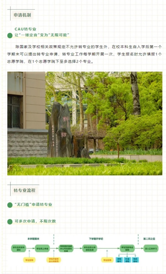 被錄取到不滿意的專業(yè)還能換嗎？附多所高校2024年轉(zhuǎn)專業(yè)新規(guī)！9.webp_副本.jpg