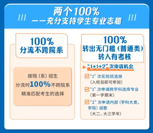 被錄取到不滿意的專業(yè)還能換嗎？附多所高校2024年轉(zhuǎn)專業(yè)新規(guī)！14.jpg