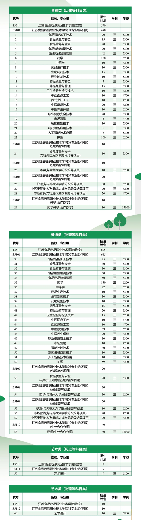 江蘇食品藥品職業(yè)技術(shù)學(xué)院_02.png