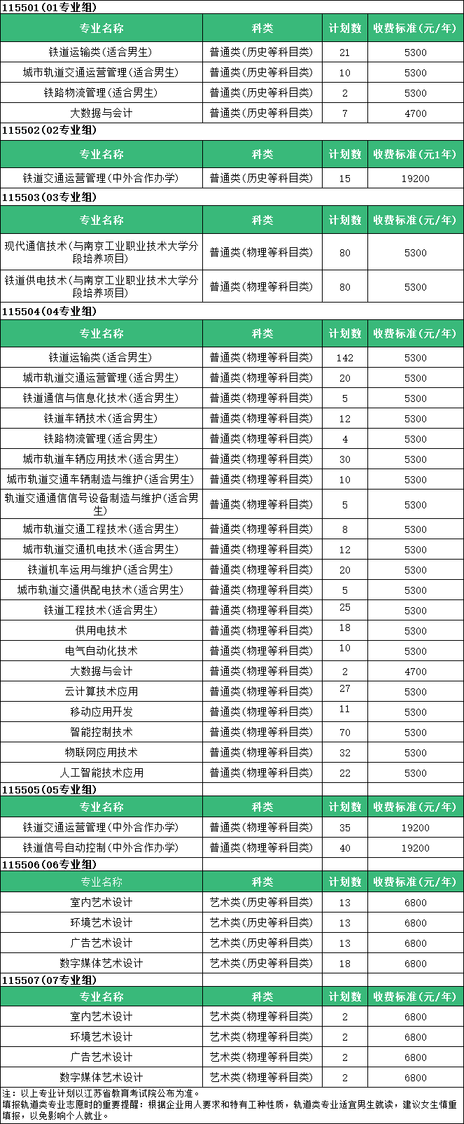 南鐵院2024年江蘇招生計劃.png
