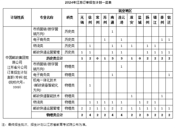 ?？婆瑢W(xué)注意，趕緊接住這些鐵飯碗！2.jpg