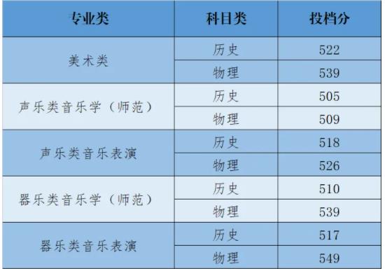 揚(yáng)州大學(xué)2024年江蘇省藝術(shù)類第2小批平行<a  target=