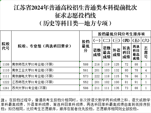 地方專項(xiàng)投檔分.png