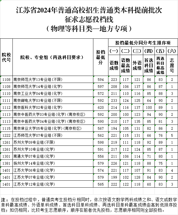 地方專項(xiàng)投檔分2.png