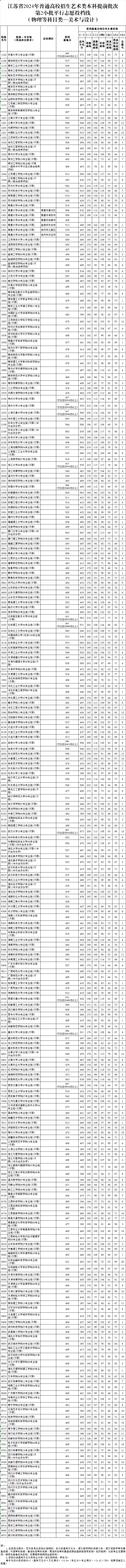 美術與設計.png