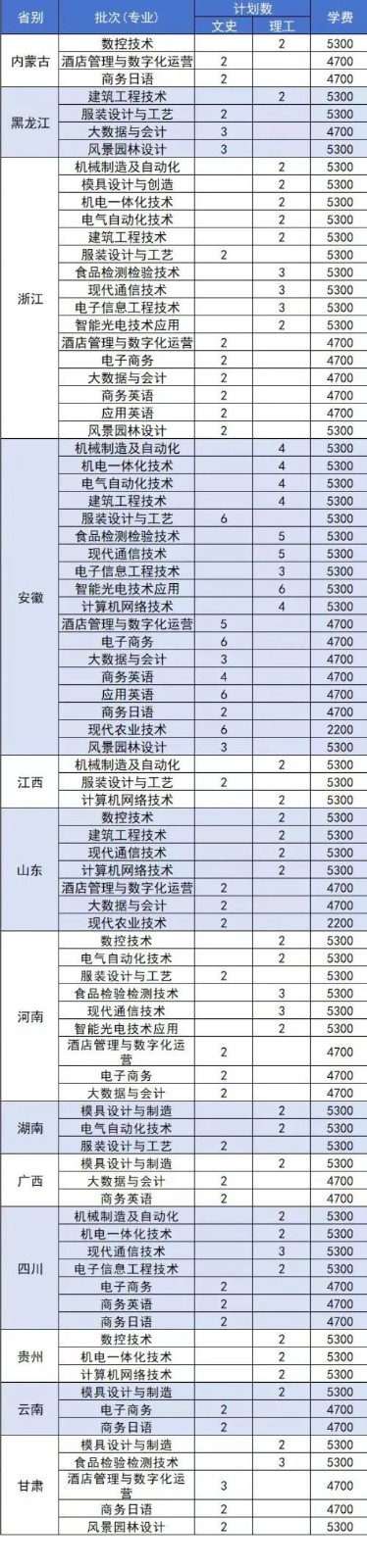 快收藏！揚(yáng)州市職業(yè)大學(xué)2024年招生計(jì)劃10.jpg