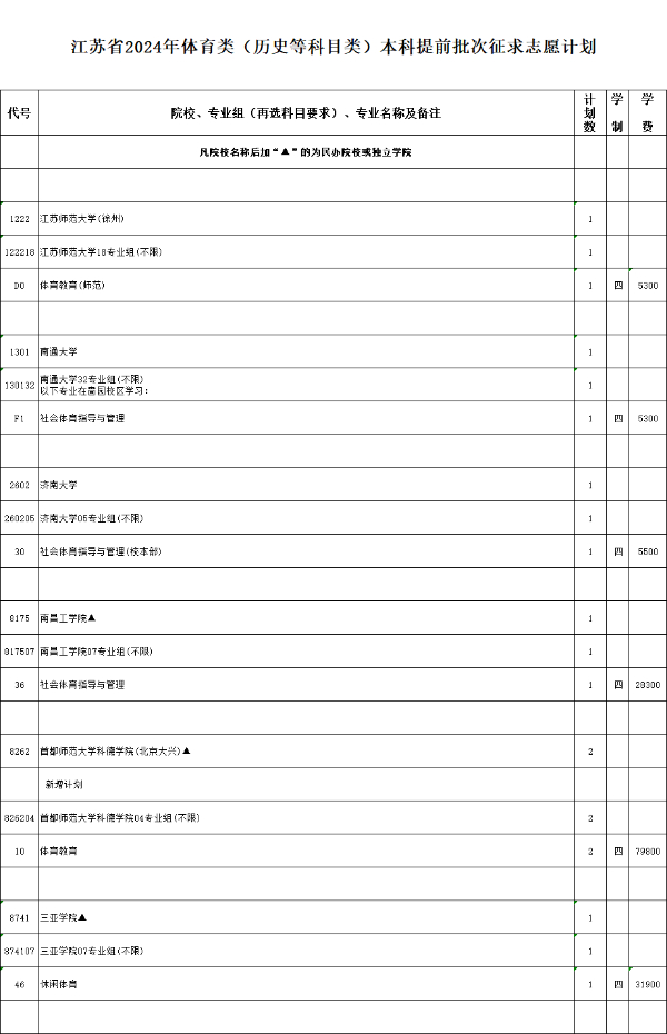 江蘇省2024年普通高校招生體育類、藝術(shù)類本科提前批次征求計(jì)劃1.jpg