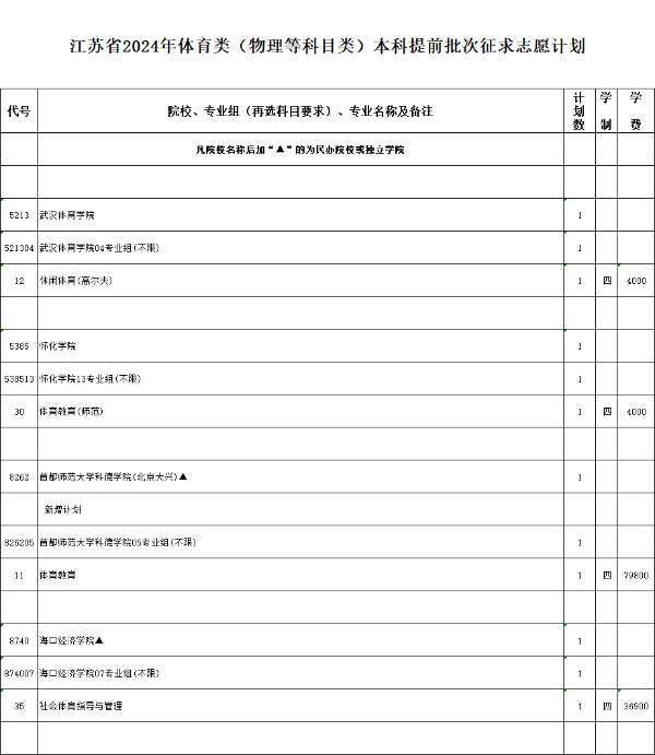 江蘇省2024年普通高校招生體育類、藝術(shù)類本科提前批次征求計(jì)劃2.jpg
