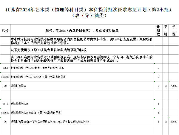 江蘇省2024年普通高校招生體育類(lèi)、藝術(shù)類(lèi)本科提前批次征求計(jì)劃4.jpg