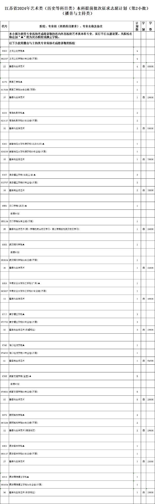 江蘇省2024年普通高校招生體育類(lèi)、藝術(shù)類(lèi)本科提前批次征求計(jì)劃5.jpg
