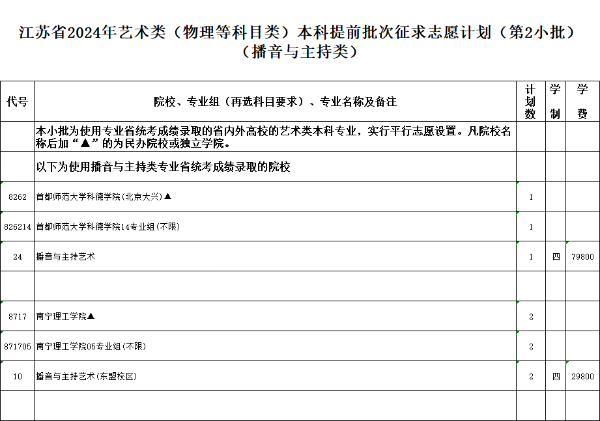 江蘇省2024年普通高校招生體育類(lèi)、藝術(shù)類(lèi)本科提前批次征求計(jì)劃6.jpg