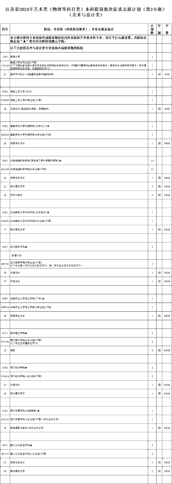 江蘇省2024年普通高校招生體育類(lèi)、藝術(shù)類(lèi)本科提前批次征求計(jì)劃8.jpg