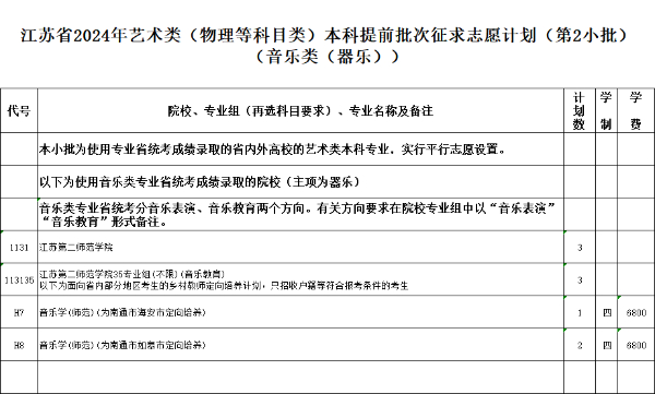 江蘇省2024年普通高校招生體育類(lèi)、藝術(shù)類(lèi)本科提前批次征求計(jì)劃10.jpg