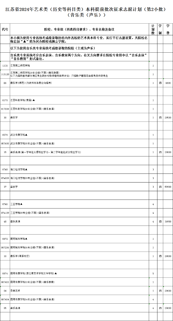 江蘇省2024年普通高校招生體育類(lèi)、藝術(shù)類(lèi)本科提前批次征求計(jì)劃11.jpg