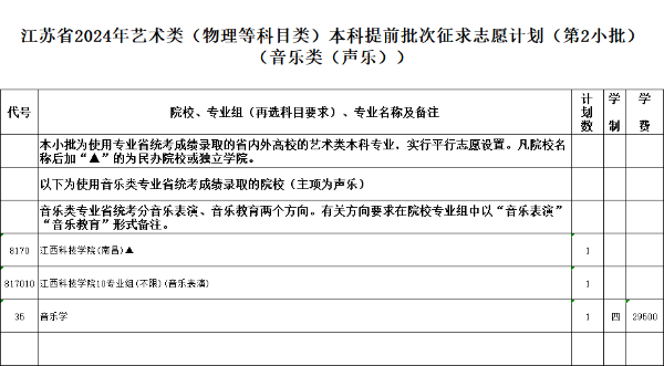 江蘇省2024年普通高校招生體育類(lèi)、藝術(shù)類(lèi)本科提前批次征求計(jì)劃12.jpg