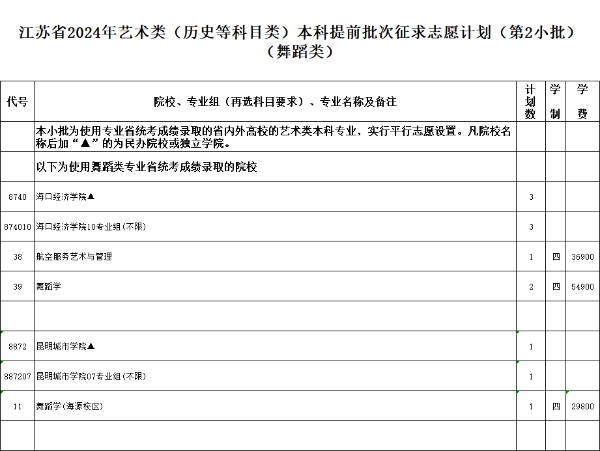 江蘇省2024年普通高校招生體育類(lèi)、藝術(shù)類(lèi)本科提前批次征求計(jì)劃13.jpg