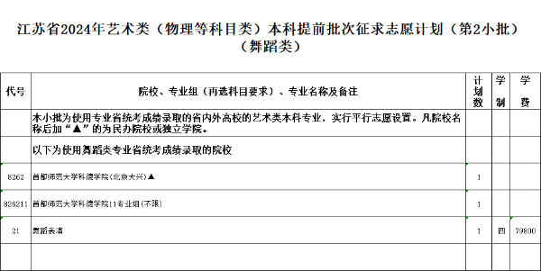 江蘇省2024年普通高校招生體育類(lèi)、藝術(shù)類(lèi)本科提前批次征求計(jì)劃14.jpg