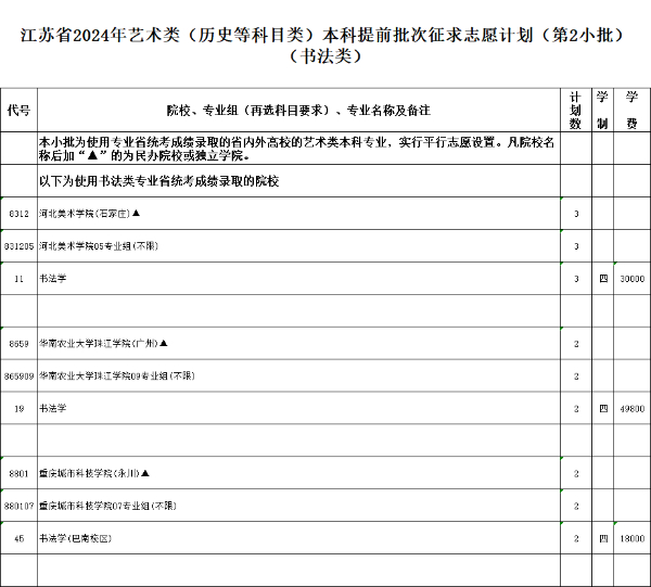 江蘇省2024年普通高校招生體育類(lèi)、藝術(shù)類(lèi)本科提前批次征求計(jì)劃15.jpg