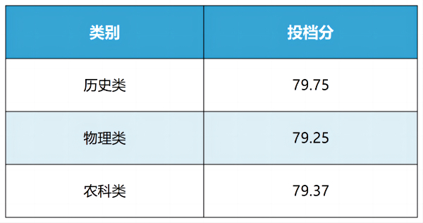 揚(yáng)州大學(xué)2024年綜合評(píng)價(jià)錄取投檔線1.jpg