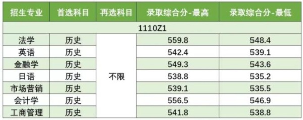 南京工業(yè)大學(xué)2024年綜合評(píng)價(jià)招生錄取1_副本.jpg