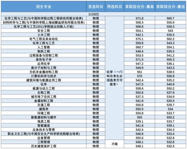 南京工業(yè)大學(xué)2024年綜合評(píng)價(jià)招生錄取2.webp_副本.jpg