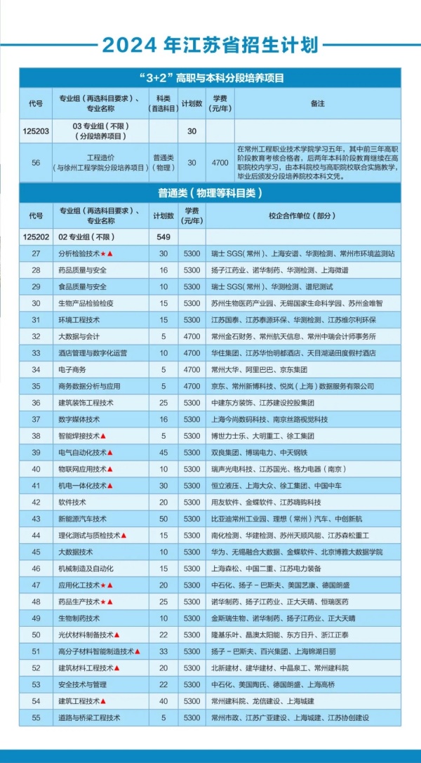 常州工程職業(yè)技術(shù)學(xué)院2024年江蘇省招生計(jì)劃2.webp_副本.jpg