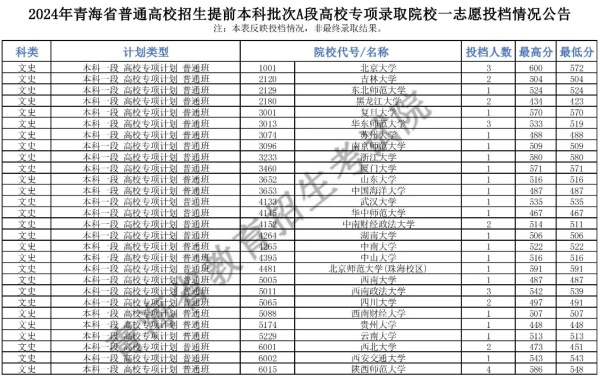553分上北大？2024年第一批撿漏王誕生！.webp_副本.jpg