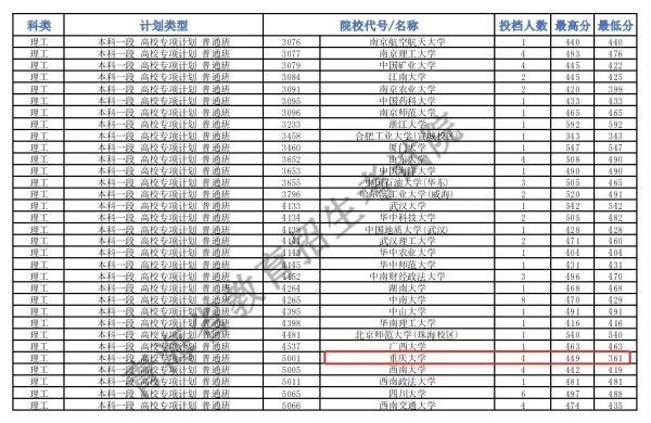 553分上北大？2024年第一批撿漏王誕生！3.webp_副本.jpg