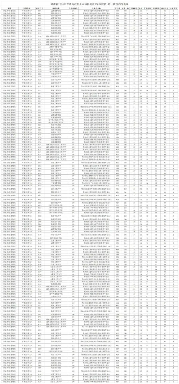 553分上北大？2024年第一批撿漏王誕生！4.webp_副本.jpg